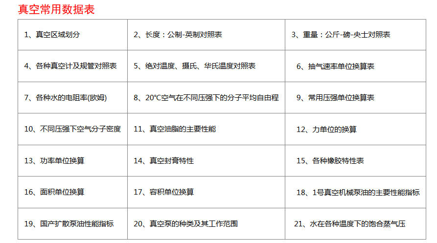 真空泵单位换算常用数据表